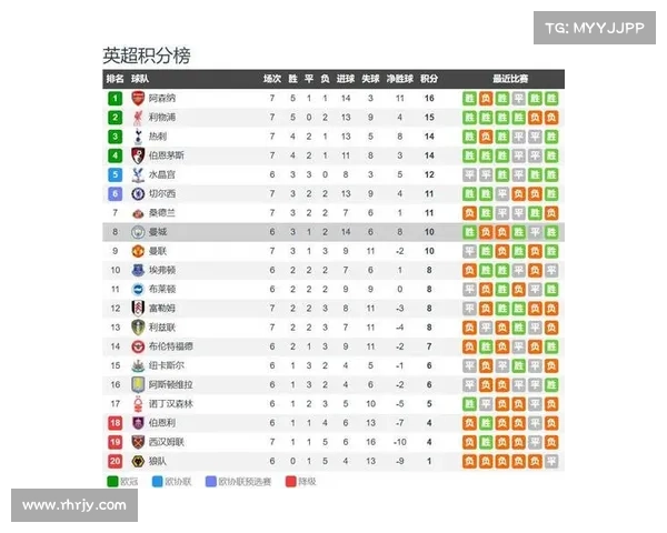 英超前瞻布伦特福德迎战曼城哈兰德状态成焦点对决